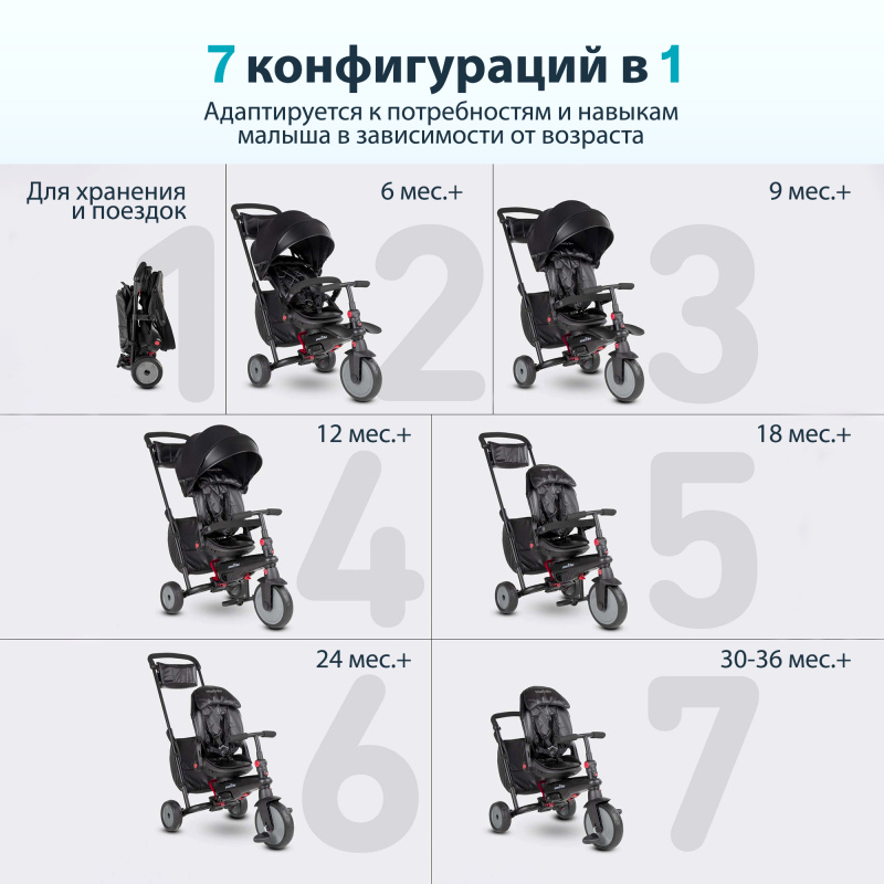 Трехколесный складной велосипед SmarTrike STR7 Urban, Black . Фото №2 Трехколесный складной велосипед SmarTrike STR7 Urban, Black . Фото №2