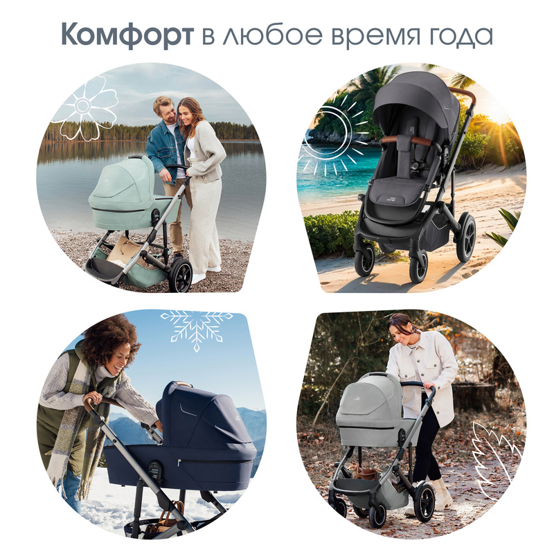 Детская коляска 2 в 1 Britax Roemer Smile 5Z. Фото №2 Детская коляска 2 в 1 Britax Roemer Smile 5Z. Фото №2
