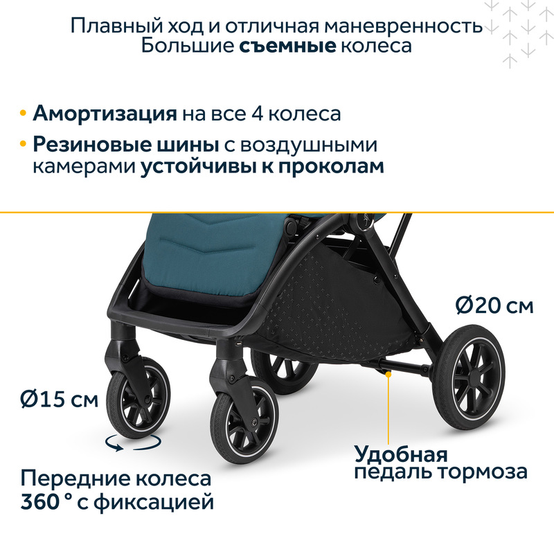 Прогулочная коляска Osann Niko. Фото №5 Прогулочная коляска Osann Niko. Фото №5