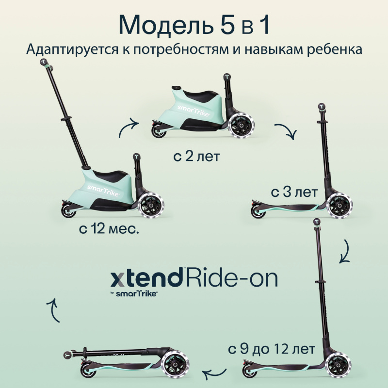 Растущий складной трехколесный самокат-трансформер 3в1 SmarTrike Xtend Scooter ride-on с ручкой. Фото №2