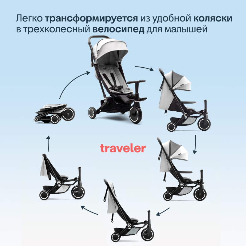 Трехколесный складной велосипед SmarTrike Traveler. Фото №2 Трехколесный складной велосипед SmarTrike Traveler. Фото №2