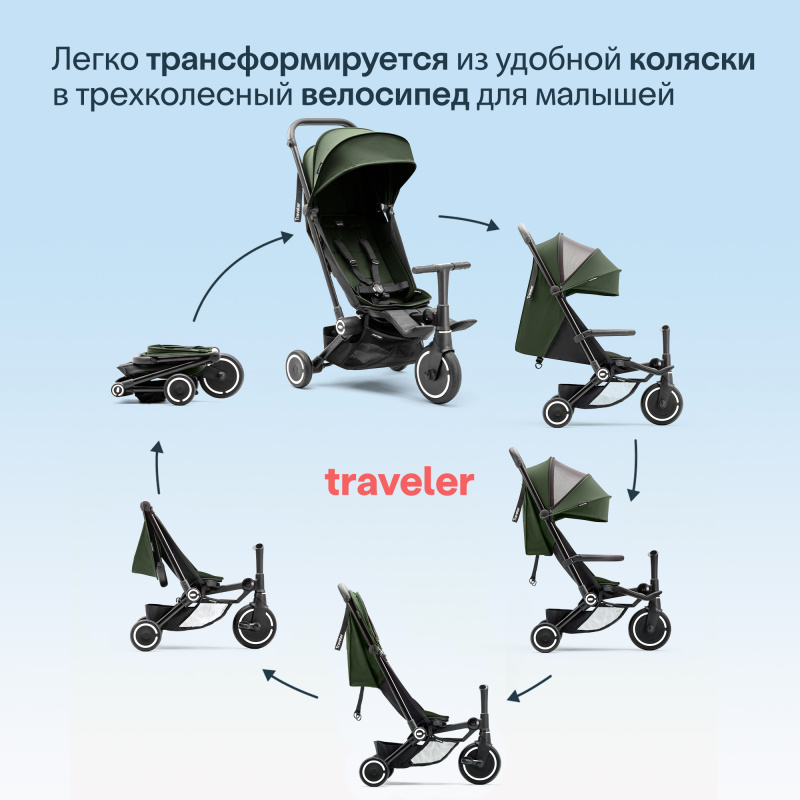 Трехколесный складной велосипед SmarTrike Traveler. Фото №2 Трехколесный складной велосипед SmarTrike Traveler. Фото №2