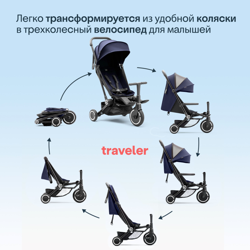 Трехколесный складной велосипед SmarTrike Traveler. Фото №3 Трехколесный складной велосипед SmarTrike Traveler. Фото №3